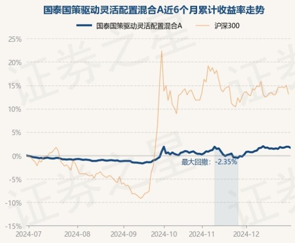 体育游戏app平台近6个月飞腾1.87%-开云app官网下载入口安卓(大陆)官方网站 网页版登录入口/手机版