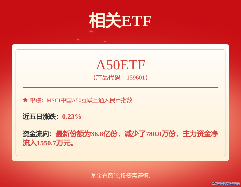 fund