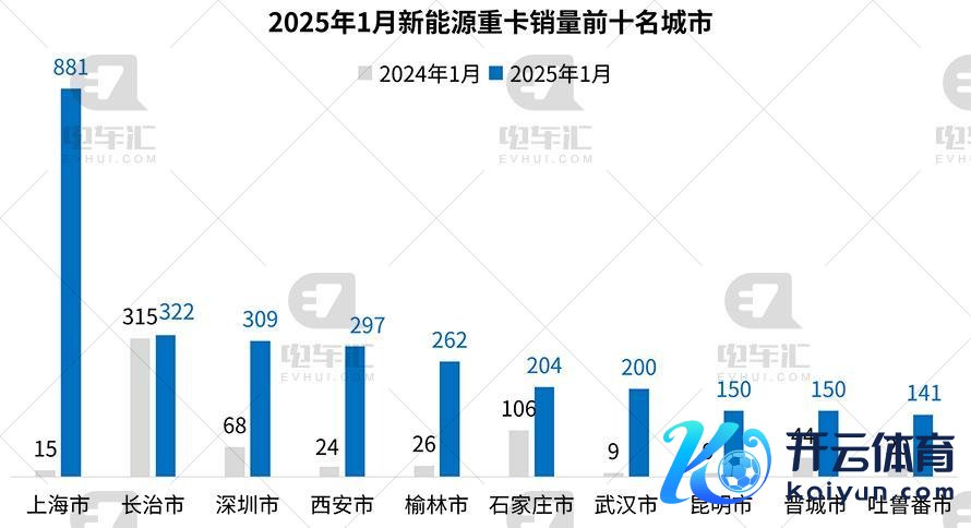 2025年1月新能源重卡销量前十名城市